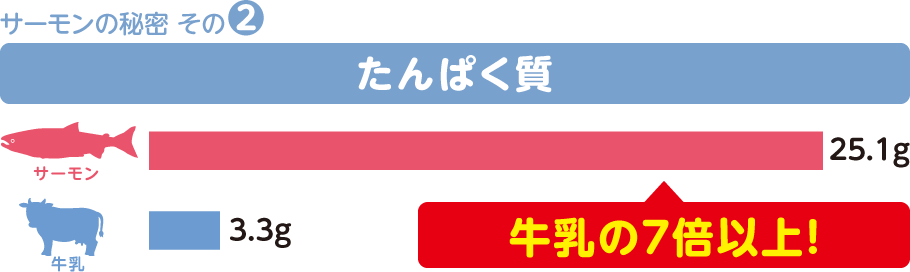 �T�[�����̔閧����2 ����ς��� �T�[�����F25.1g �����F2.2g �y�����̂V�{�ȏ�!!�z