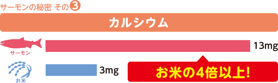 �T�[�����̔閧����3 �J���V�E�� �T�[�����F13mg ���āF3mg �y���Ă̂S�{�ȏ�!!�z