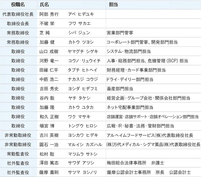役員一覧