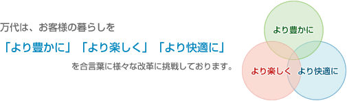 万代は、お客様の暮らしを「より豊かに」「より楽しく」「より快適に」を合言葉に様々な改革に挑戦しております。